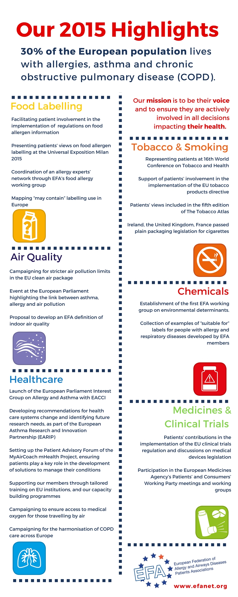 EFA 2015 Highlights Infographic