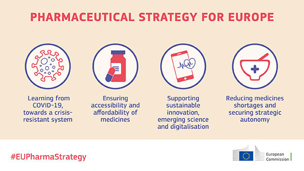 28 pharma strategy