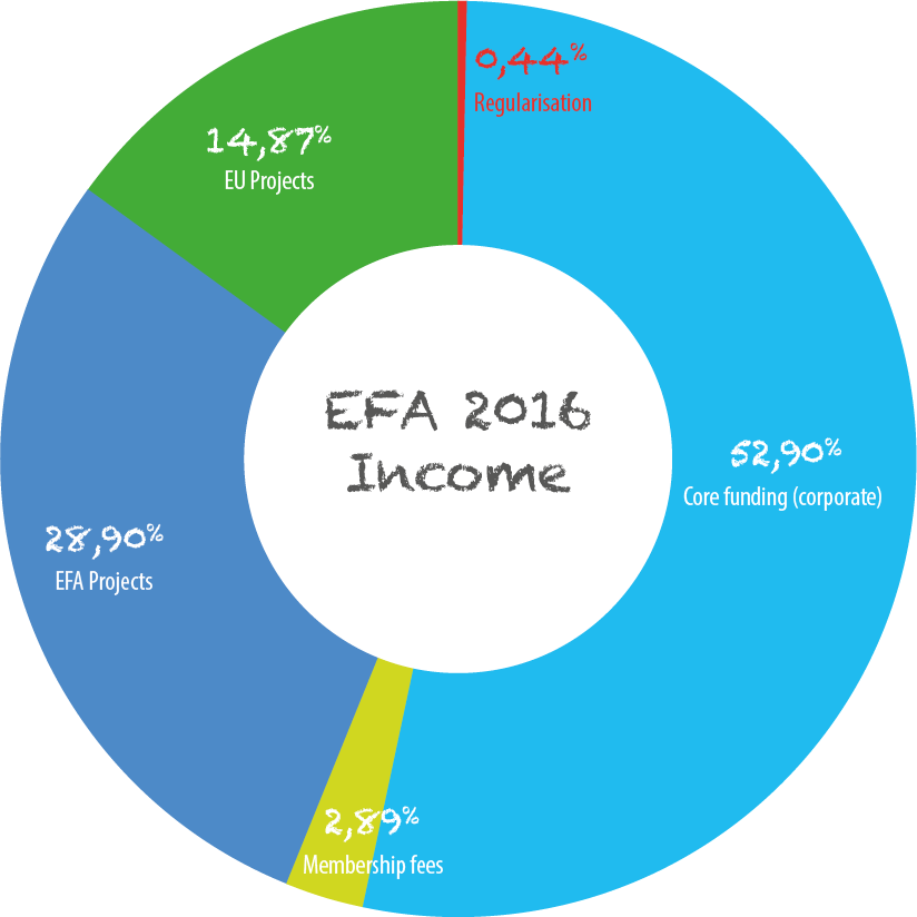 Efa Info finance