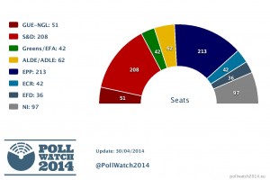 20140430 - EP Poll April 2014