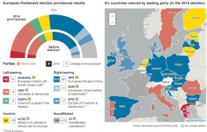 01. New EU Parliament! (EP composition)