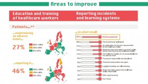 03. EU Policy Update - Patients' safety package