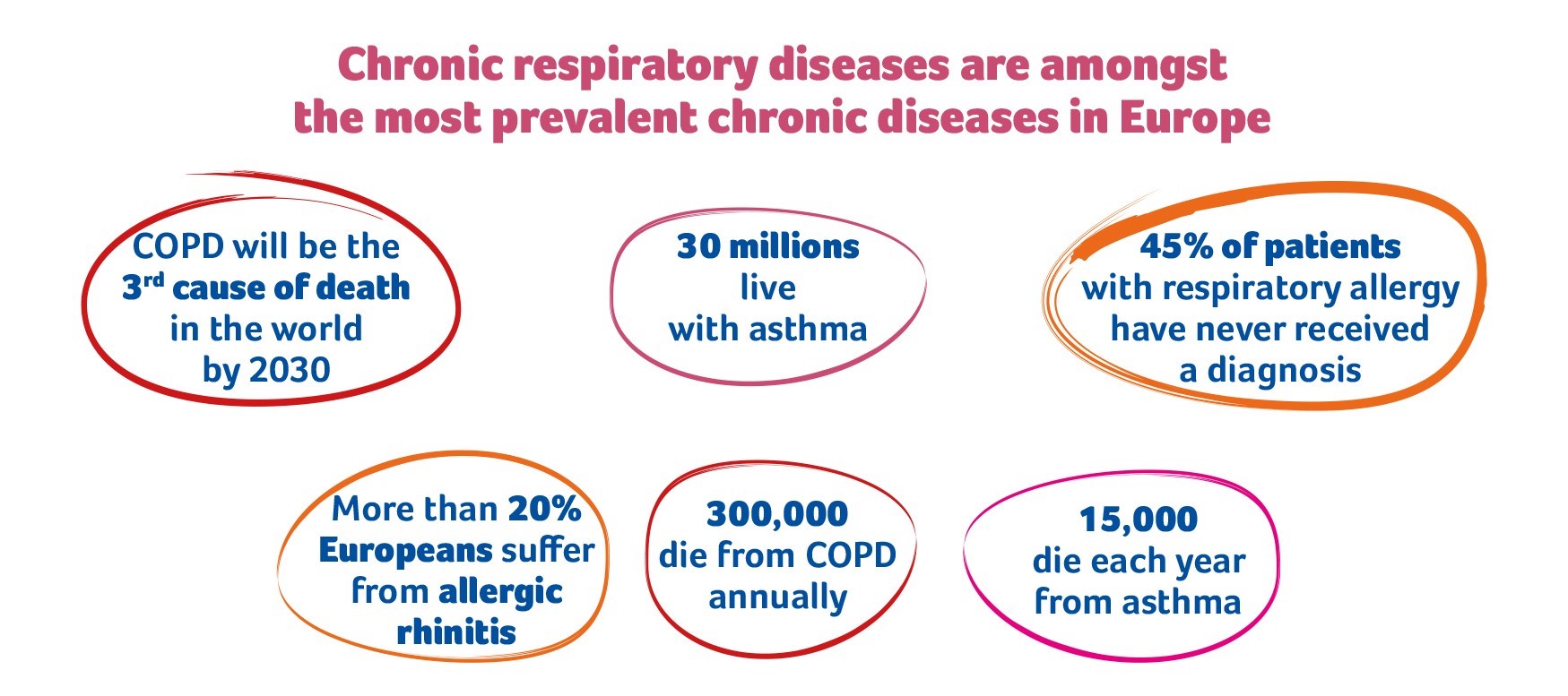 CRD Most common