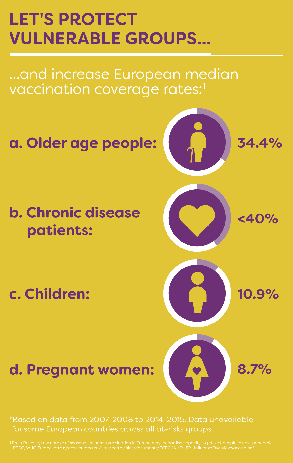 Sign the EU Manifesto on Influenza Vaccination European Federation of